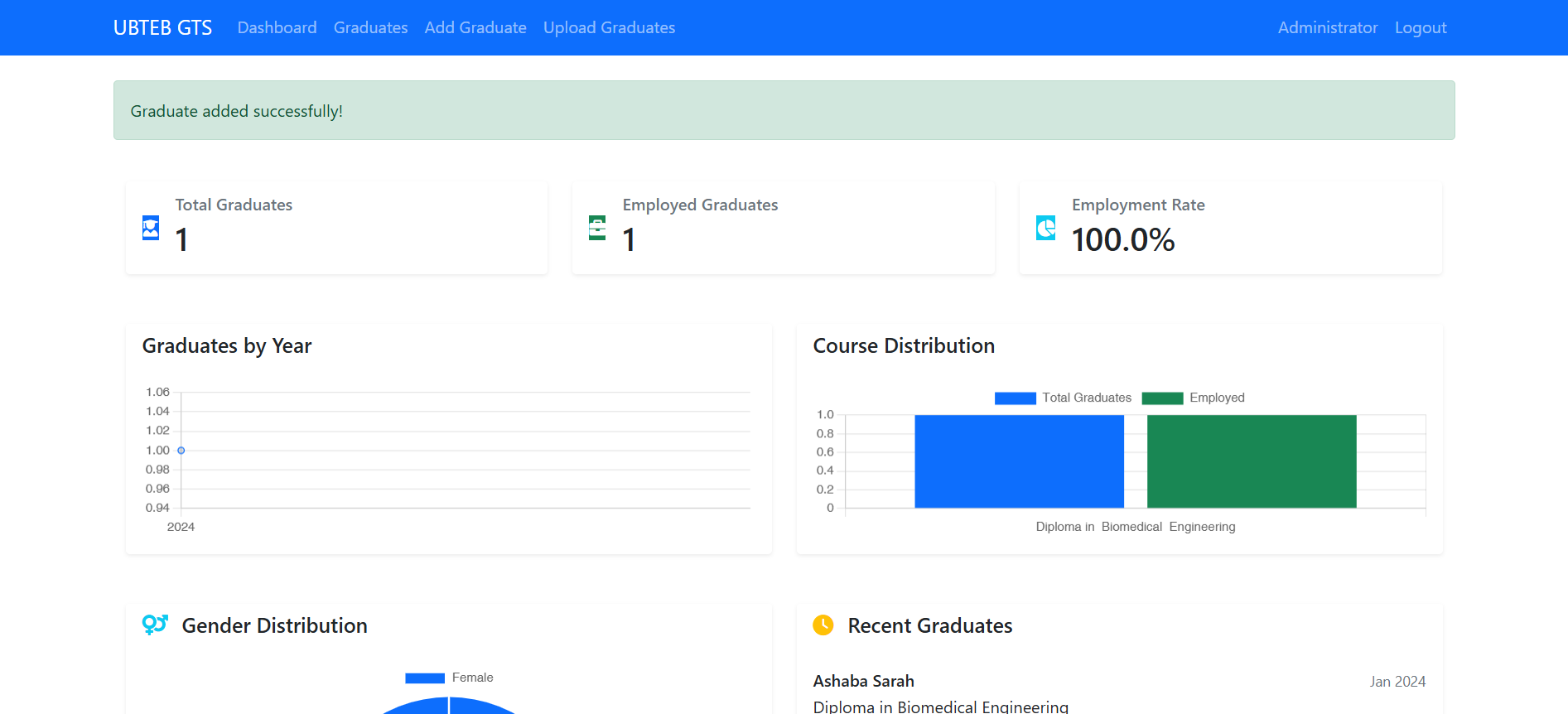 Graduate Tracking System